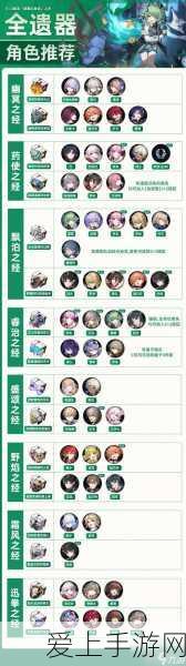 崩坏星穹铁道遗器全攻略,解锁套装效果与高效获取途径