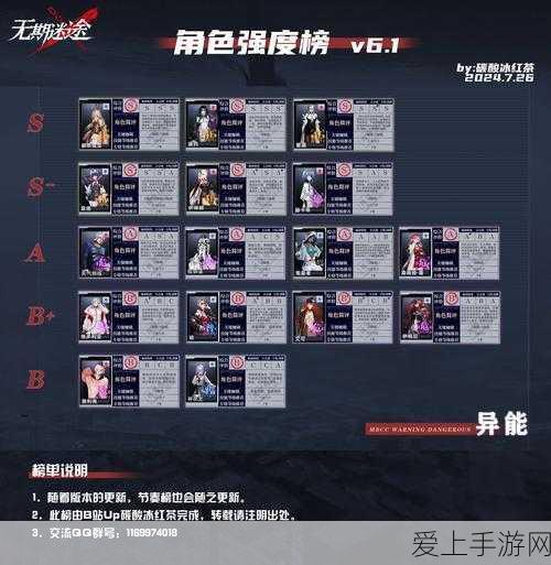 无期迷途顶尖角色强度揭秘,节奏榜深度解析