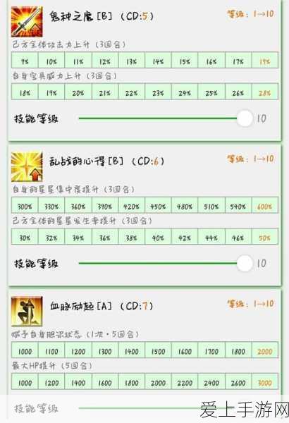 FGO新角色深度解析,巴御前的实力与魅力何在?
