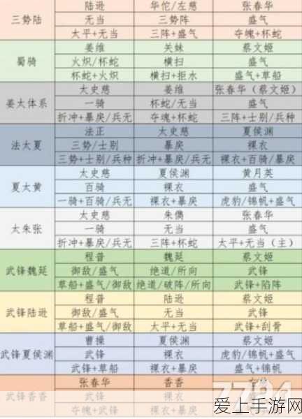 探秘地下城堡 3 默山燃烧法阵，通关秘籍大揭秘