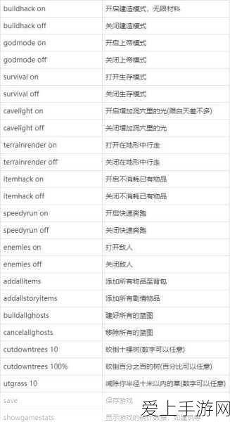 帝国时代4作弊秘籍大揭秘,解锁游戏隐藏作弊码的终极指南