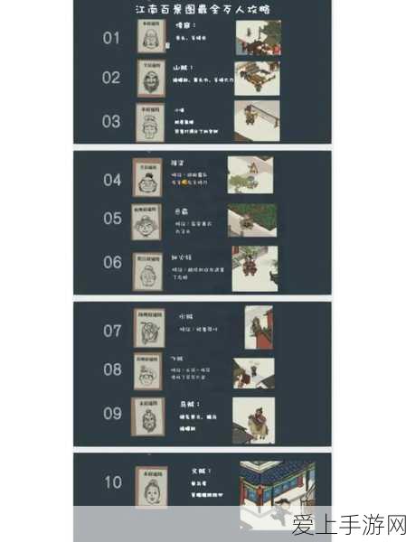 江南百景图顶尖风华,天级人物实力大比拼及详细解析