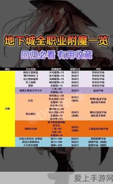 DNF深度攻略,解锁三神器潜能,特殊装备附魔全解析