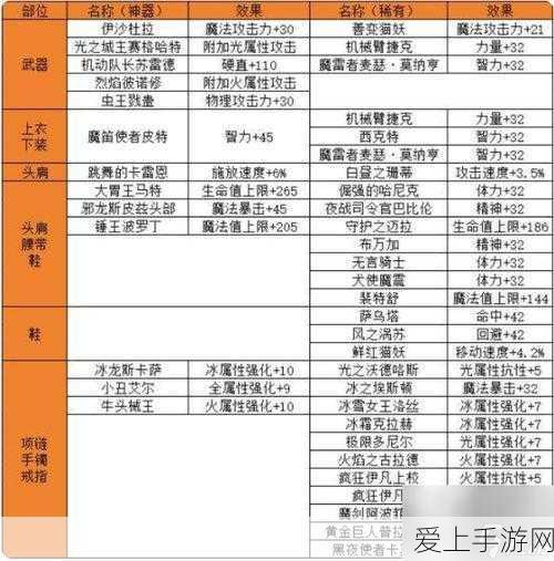 DNF深度攻略,解锁三神器潜能,特殊装备附魔全解析