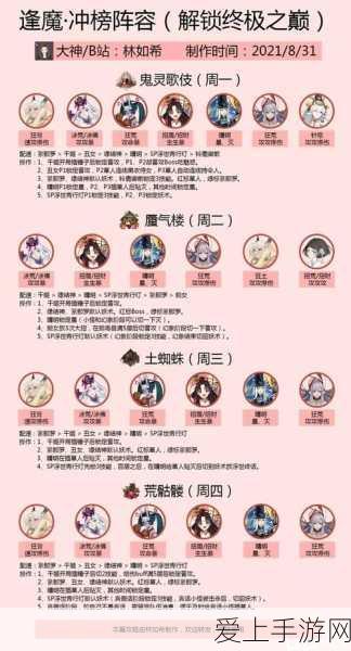 梦幻西游竞技场 PK 秘籍，致胜技巧全解析