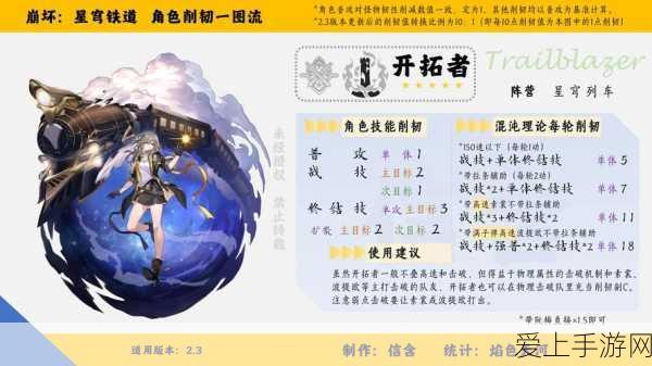 崩坏星穹铁道,顶尖主C角色深度解析与实战攻略