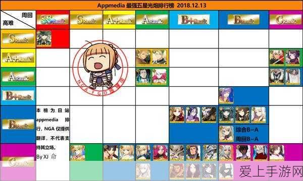 FGO国服五星光炮英灵巅峰对决,命运冠位指定五星从者实力大揭秘