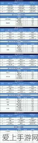 FGO新手攻略,高效AP规划,前期体力分配秘籍