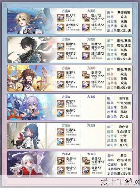 星穹铁道圣遗物副本解锁等级全解析
