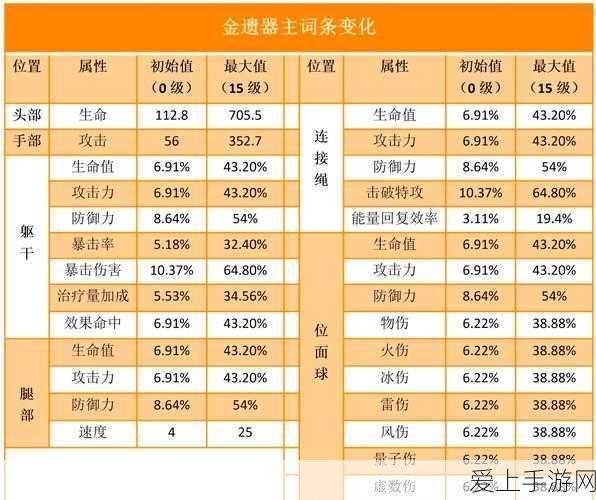星穹铁道圣遗物副本解锁等级全解析