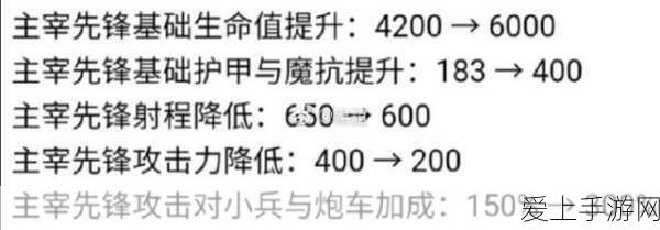 王者荣耀,全面解析远古生物刷新机制与战略争夺要点