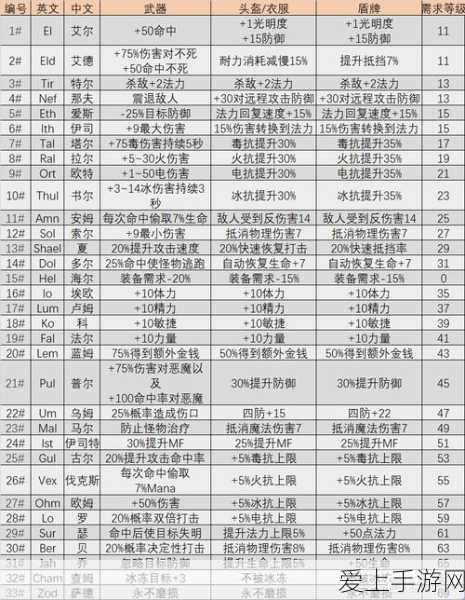 梦幻西游175级单开玩家必看，顶尖门派选择与深度解析