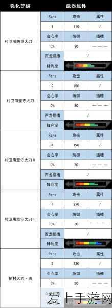怪物猎人世界,揭秘顶级武器凶颚龙锤II全图鉴详解