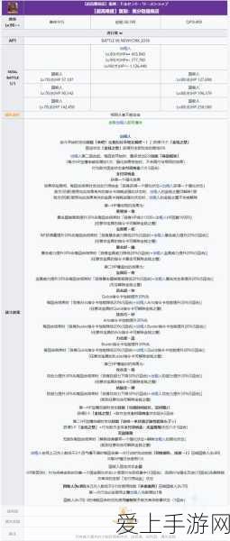 FGO深度解析,示巴女王满破材料全攻略