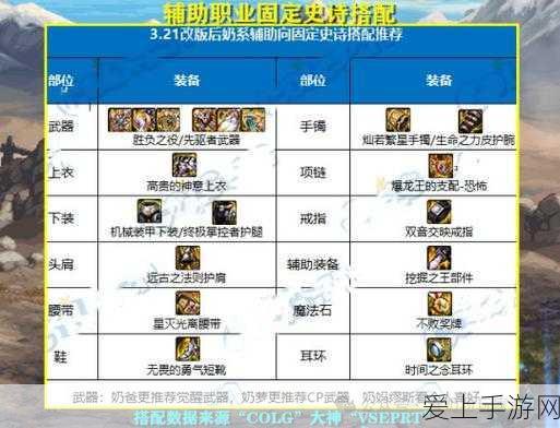 DNF100级史诗装备搭配伤害排行与属性继承全解析