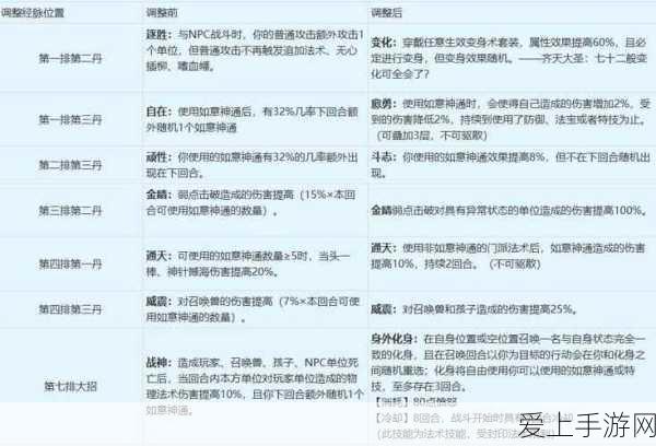 梦幻西游手游,方寸山奇经八脉深度攻略,解锁战斗新境界