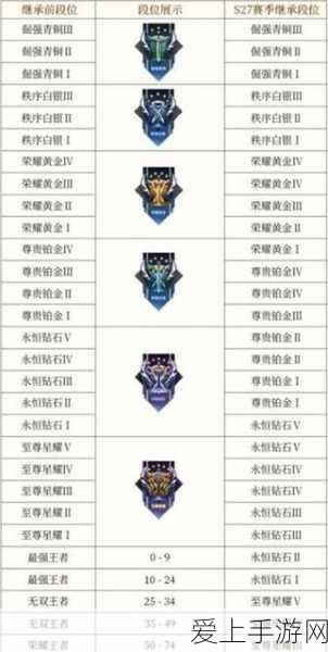 王者荣耀段位晋升秘籍,揭秘段位保护卡高效获取途径