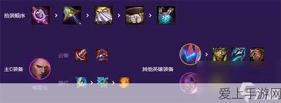 云顶之弈深度解析,冰霜之心装备分配策略与实战应用