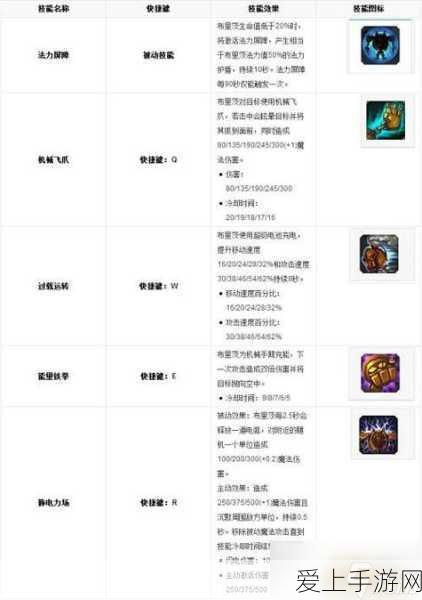 蒸汽机器人布里茨在LOL云顶之弈中的技能全解析及实战应用
