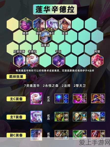 云顶之弈S11赛季深度攻略,掌握莲华辛德拉,解锁成就系统新篇章