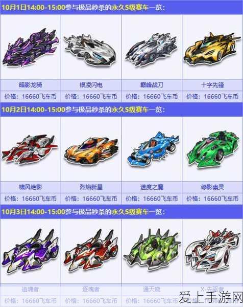 QQ飞车手游,揭秘B级车中的竞速王者