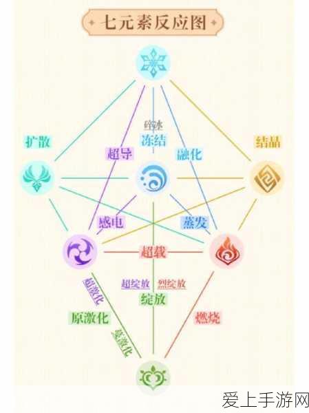 原神深度解析,元素反应机制的奇妙运用与战斗策略