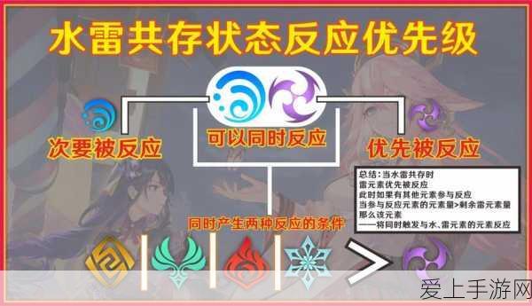 原神深度解析,元素反应机制的奇妙运用与战斗策略