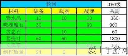 神仙道90级装备打造全攻略,材料清单与获取途径揭秘