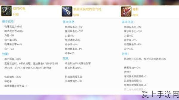DNF手游，泰拉武器永久属性揭秘，值得你投资吗？