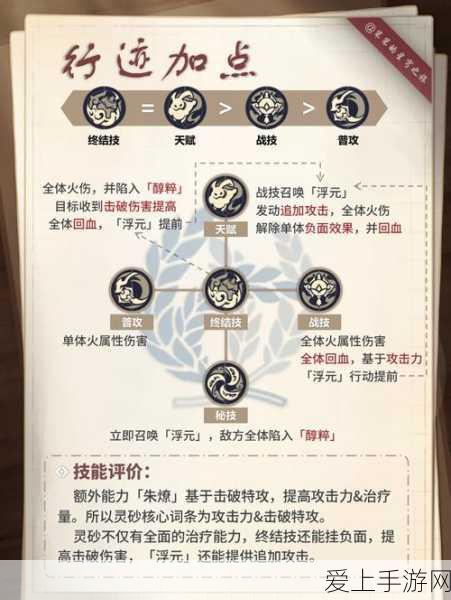 崩坏星穹铁道2024,加拉赫技能加点与搭配策略全解析