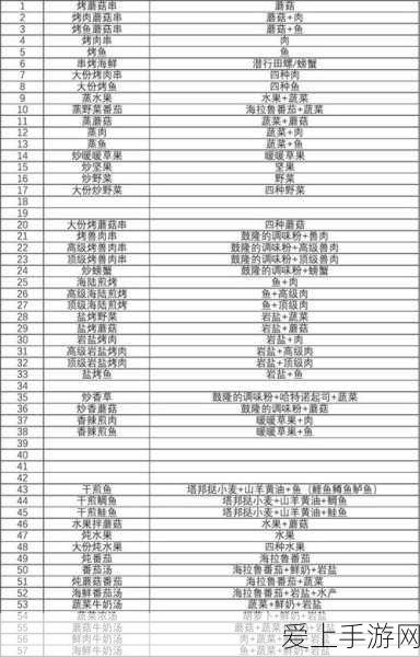 塞尔达传说王国之泪,全面解锁料理配方秘籍,助你冒险无忧!