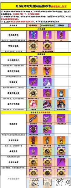 崩坏学园2深度解析,幻梦境配装攻略与获取途径揭秘