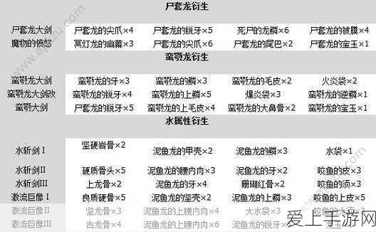 怪物猎人世界,大剑派生路线深度解析与实战攻略