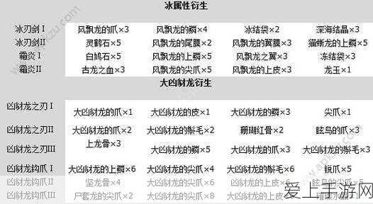 怪物猎人世界,大剑派生路线深度解析与实战攻略