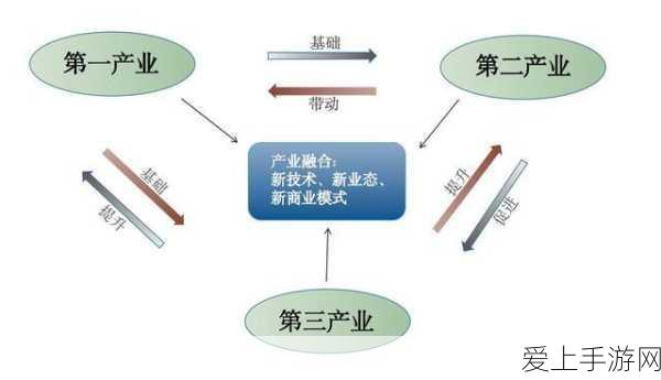 一二三产区的发展前景:推动一二三产业融合发展,助力经济高质量增长