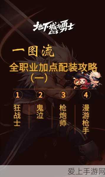 DNF手游红眼高手攻略,极致刷图加点技巧大揭秘