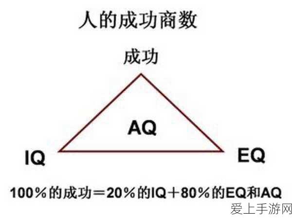 aq俱乐部:“拓展AQ俱乐部:提升你的情商与人际交往能力”