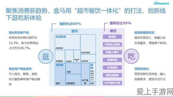 盒马卡使用全解析,轻松玩转盒马购物新体验