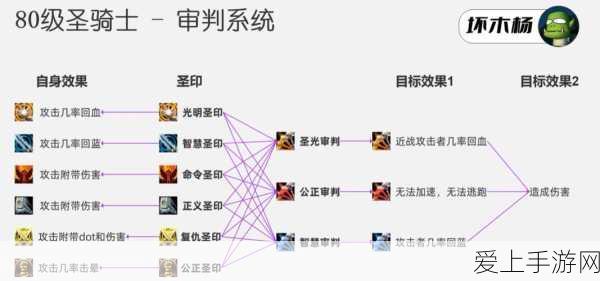 wlk惩戒骑插件:“提升游戏体验,全面解析WLK惩戒骑插件的实用功能与设置”