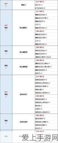 燕云十六声，桃花春信任务全攻略，揭秘社交互动新玩法与隐藏奖励