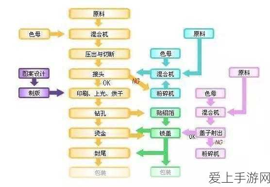 哈利波特手游舞会热门曲目全揭秘，舞动魔法，唤醒你的巫师之魂！