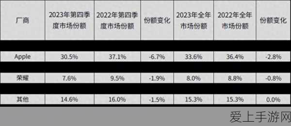 强 一级二级2023:2023年强势扩展:如何实现一级二级市场的全面发展