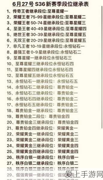 王者荣耀段位保护卡获取攻略,解锁上分神器,助你轻松晋升!