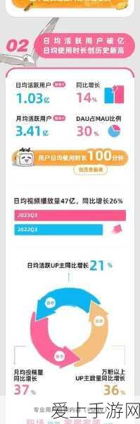免费b站动漫推广2023年：2023年免费推广B站动漫的全新策略与实践分享