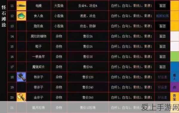 射雕手游鱼饵购买全攻略,助你快速成长,解锁钓鱼大赛冠军秘籍