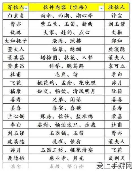 DNF魔法师转职全解析，探索各职业独特优势与战斗风采