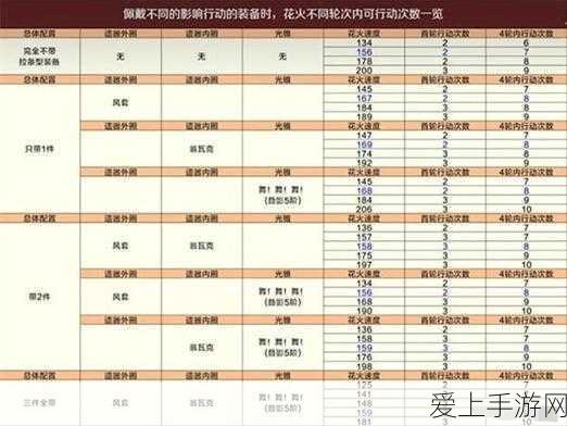 阴阳师花鸟卷御魂搭配全攻略，解锁顶级战斗力的秘密