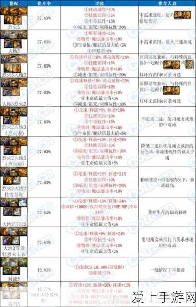 DNF手游110版本深度解析,韩服女鬼剑前5名装备搭配揭秘