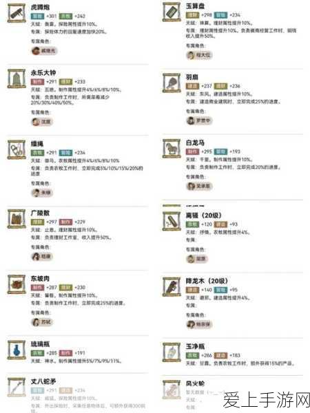 江南百景图深度攻略,玄奘珍宝搭配秘籍大公开