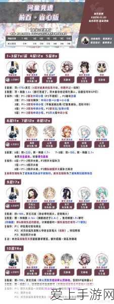 阴阳师河童竞速赛,顶尖阵容搭配攻略与实战解析